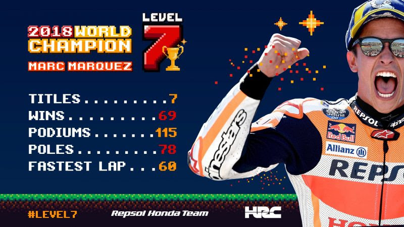Photo of Marc Marquez is the 2018 MotoGP World Champion; #Level7 completed