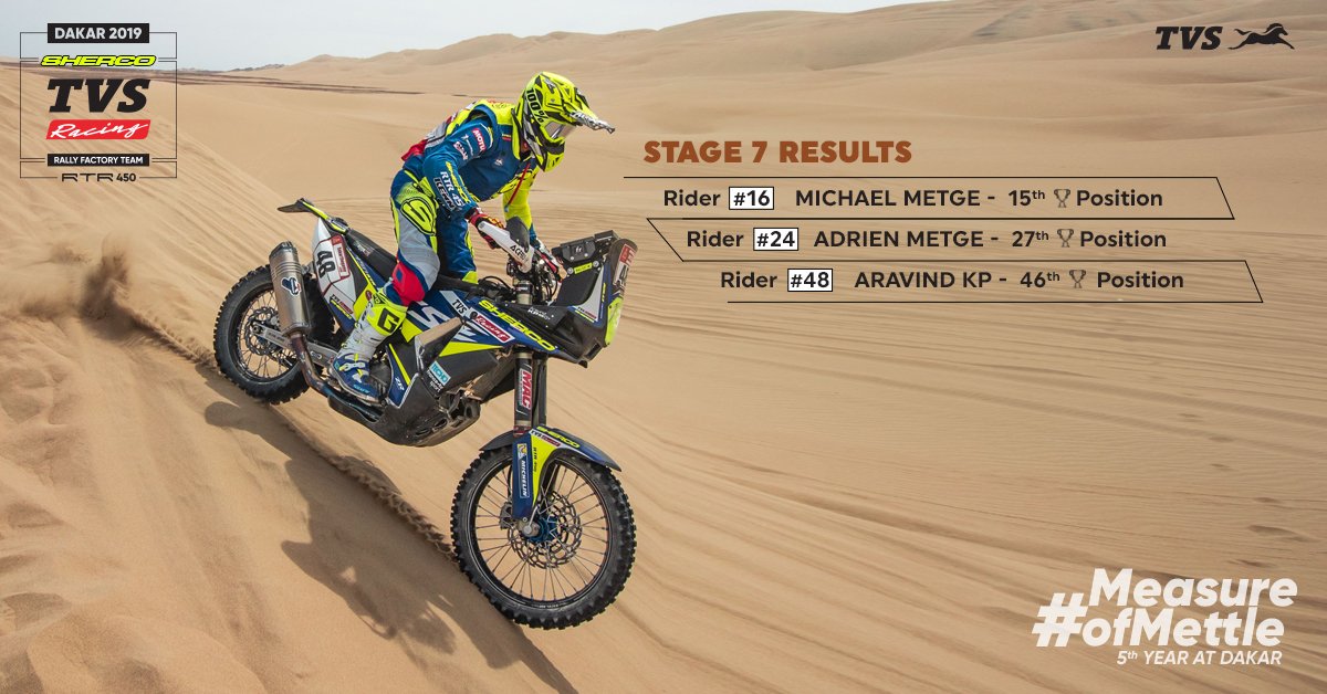 Photo of Aravind KP completes Stage 7 with 47th overall: Dakar Rally