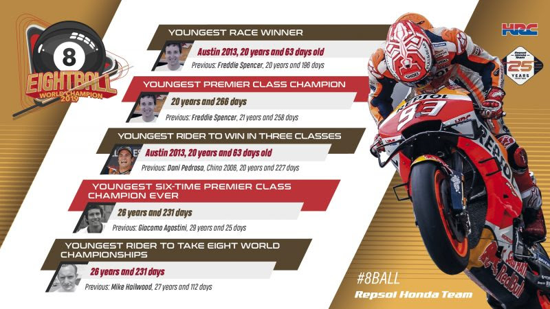 Photo of From Cervera to potting the #8ball – the career of Marc Marquez, a look back!