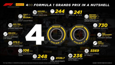 Photo of Pirelli celebrates its 400th F1 Grand Prix F1 in Bahrain